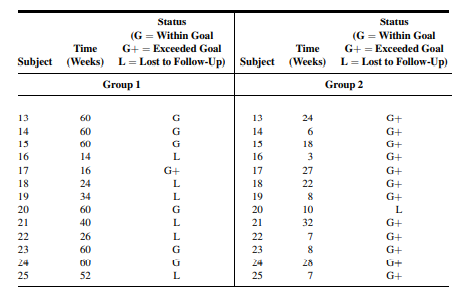 2 If available in your library, read the article, “Improved Survival in Patients with Locally...-2