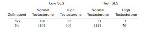 Calculate the odds ratio of an adult having a head injury as a function of whether or not that adult...