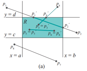 Apply Cohen-Sutherland to the other three segments in Figure 14.1(a).-1