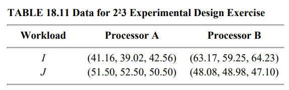 Table 18.11 lists measured CPU times for two processors on two workloads. Each experiment was...