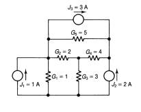 Apply current source splitting to J2 and transform the current sources into voltage sources and use...