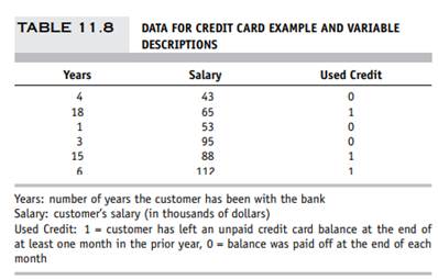 Credit Card Use. Consider the hypothetical bank data in Table 11.8 on consumers’ use of credit card...