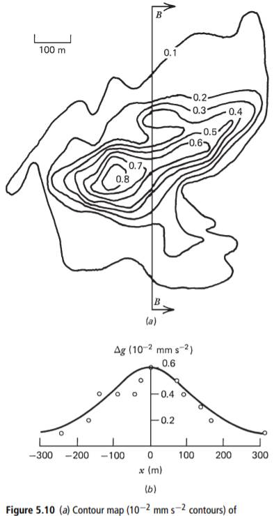 A gravity profile across the Pyramid No. 1 ore body near Pine Point, Northwest Territories, Canada,...-1