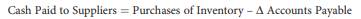 Under the assumption that all accounts payable are due to suppliers from which the firm makes...