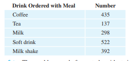 Retail sales. The daily number of bad checks received by a large department store in a random sample...