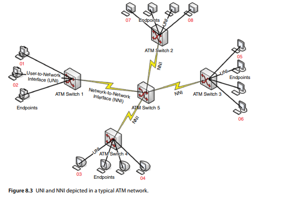 Please refer to Figure 8.3. Node 2, node 3, node 4, node 5, node 6, node 7, and node 8 have to...