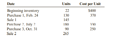 Neyman Inc. has the following data for purchases and sales of inventory All sales were made at a...