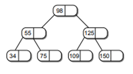 Consider AVL tree below and show the resulting tree after deleting key values 1, 78, and 41. Given...-2