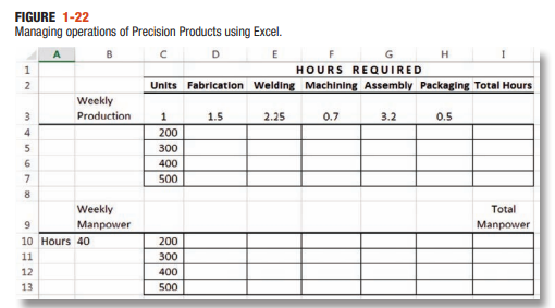 Precision Products specializes in custom-manufactured metal parts. The production manager has asked...