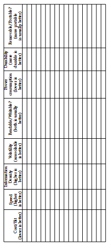 Consider the various aspects of an ideal computer memory discussed in Section 2.1.1 and the...