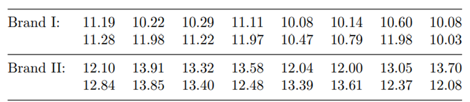 In Problem 1, what should the sample size be if the confidence coefficient is decreased from 98% to...-1