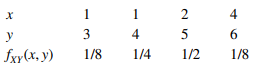 Determine the covariance and correlation for the following joint probability distribution: Patients...-1