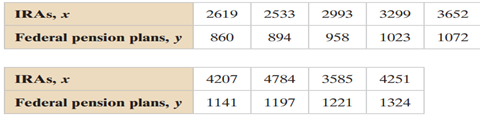 Constructing and Interpreting Prediction Intervals, construct the indicated prediction interval and...-2