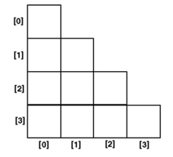 (a) Distinguish between a regular 2D array and a ragged array. (b) Write instructions to create a...