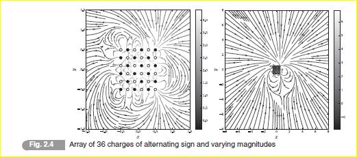 Using vectorfield.py and chargearray.py , produce panels analogous to those in Fig. 2.4, made up of...