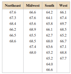 The well-being index is a way to measure how people are faring physically, emotionally, socially,...