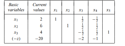 [Excel spreadsheet available at http://web.mit.edu/15.053/www/Exer3.7.xls] Consider the linear...-2