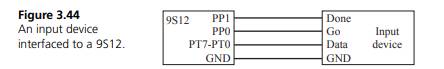 The objective of this problem is to interface an input device to a 9S12 (Figure 3.44). You may write...-1