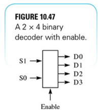 Implement the 2 × 4 binary decoder with an enable input, as shown in Figure 10.47. Draw a...