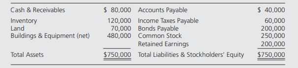 Slim Corporation’s balance sheet at January 1, 20X7, reflected the following balances: Ford...-1