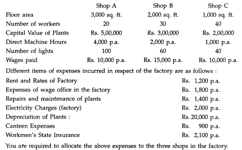 Particulars regarding three shops in a factory are as follows: