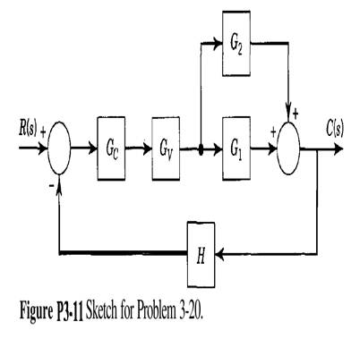 Draw the block diagram representing the following transfer functions. In each case, do not do any...-2