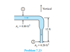 Gasoline having a specifi c gravity of 0.8 is fl owing in the pipe shown at a rate of 5 cfs. What is...