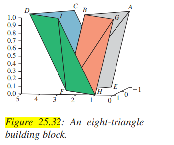 Consider the mesh shown in Figure 25.32. By replicating it to the left and right, and then...