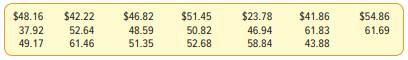 The manager of the Inlet Square Mall, near Ft. Myers, Florida, wants to estimate the mean amount...