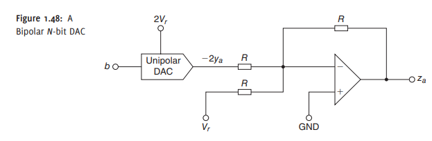 A bipolar DAC can be constructed from a unipolar DAC by inserting an operational amplifier at the...-2