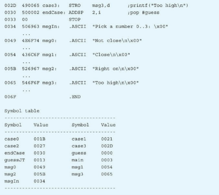 The program is identical to Figure 6.40 except that two of the cases execute the same code. Your...-3