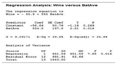 Is the number of games won by a major league baseball team in a season related to the team’s batting...-2