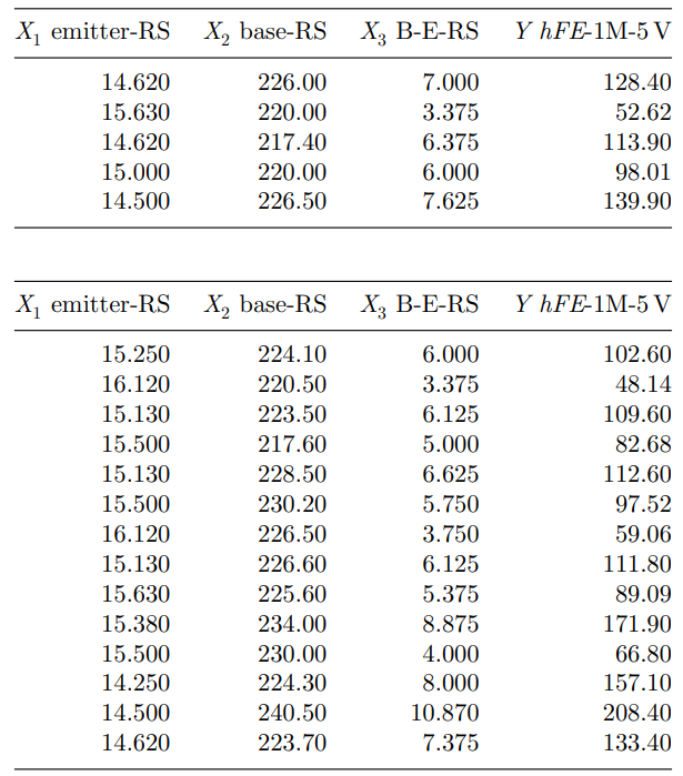 (Semiconductor study)2 An engineer at a semiconductor company wants to model the relationship...