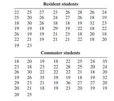 The dean of students wants to see whether there is a significant difference in ages of resident...