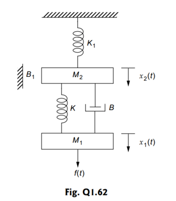 For the mechanical system shown in Fig. Q 1.62, obtain (i) differential equations, (ii) transfer...