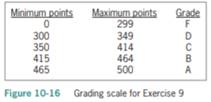 In this exercise, you code an application that displays a grade based on the number of points...