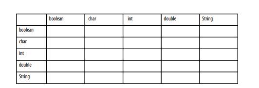 Make a bigger copy of the following table and fill it in. At the intersection of each pair of types,...