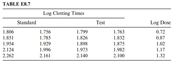 Refer to the data in Exercise 8.7, but in the context of a multiple regression problem with three...-3