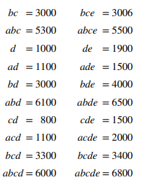 The following data represent a single replicate of a 2 5 design that is used in an experiment to...-2