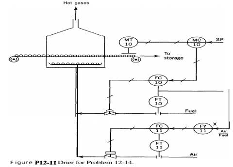 Consider the control scheme for the solid drying system shown in Fig. P12-11. The major disturbance...-2