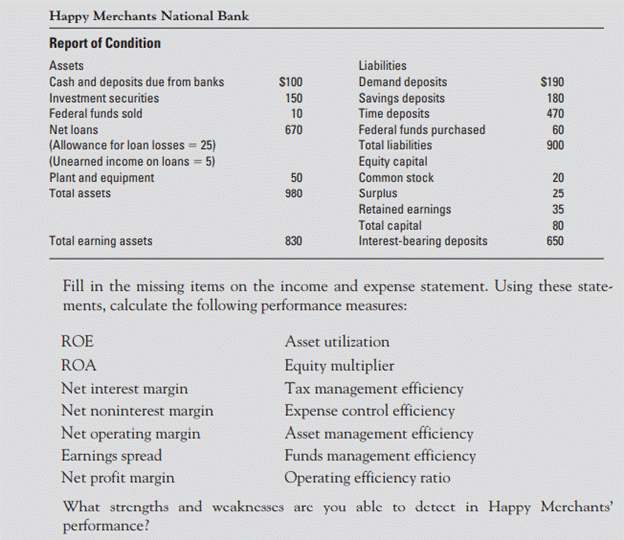 The latest report of condition and income and expense statement for Happy Merchants National Bank...-2