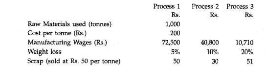 A product passes through three processes, namely 1, 2 and 3. From the following information prepare...-1