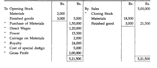 The following is the Manufacturing and Profit and Loss Account of Swastik Ltd. for the year ended...-1