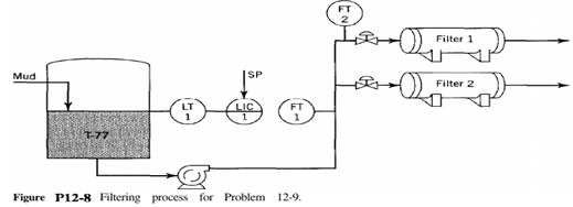 Consider the process shown in Fig. P12-8. Mud is brought into a storage tank, T-77, from which it is...-2