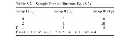 Repeat the t tests from Exercise Problem 1, but use the ‘‘pooled’’ error term for the tests. Explain...-2