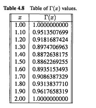 The gamma function, denoted by G(?), is an important special function in probability, combinatorics,...