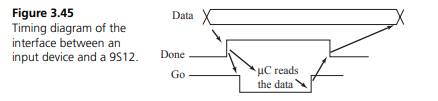 The objective of this problem is to interface an input device to a 9S12 (Figure 3.44). You may write...-2