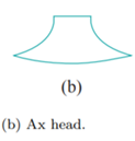 Draw an ax head as in Figure 10.10(b). The twisted cubic is a space curve given parametrically by...-1