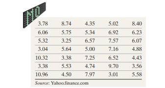 Volume of Altria Group Stock The volume of a stock is the number of shares traded on a given day....