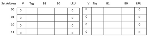 The following memory and cache memory is given. CPU generates addresses (a) Show the contents of the...-2